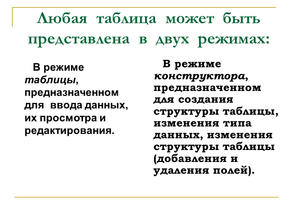 Любая таблица может быть представлена в двух режимах: В режиме таблицы, предназначенном для ввода